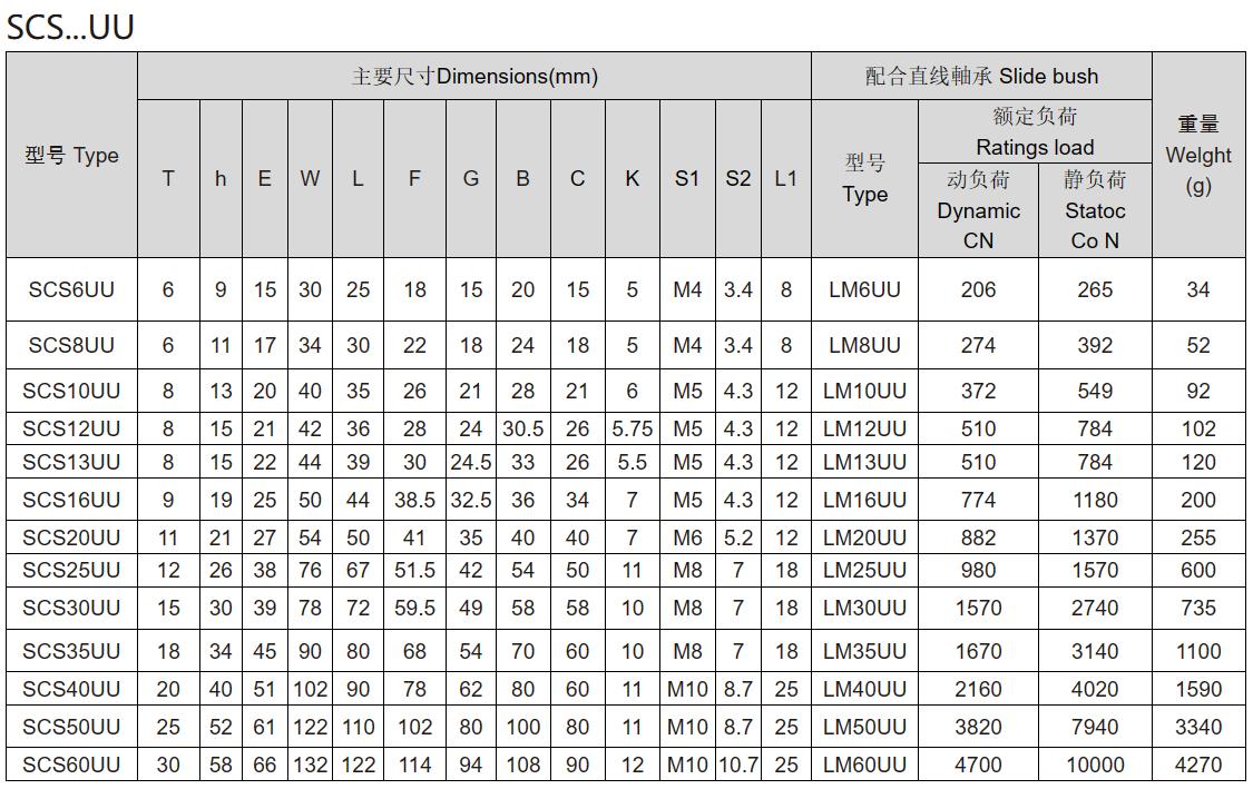 LQDR SCS6UU轴承 滑块轴承  滑块导轨  滑块导轨轴承